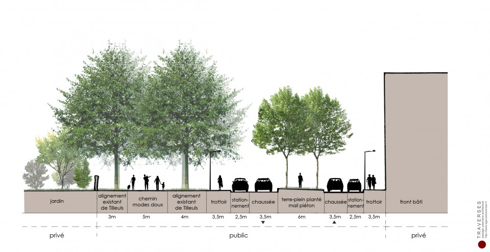 coupe 1 solution2 — Traverses - paysage | urbanisme | architecture